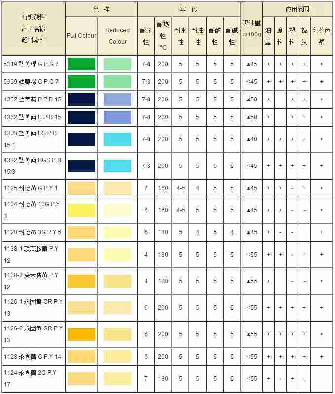 �ЙC(j��)���ϵ�� ɫ�V�Rȫ/ɫ���r�G �ɫ��̖(h��o)�Rȫ